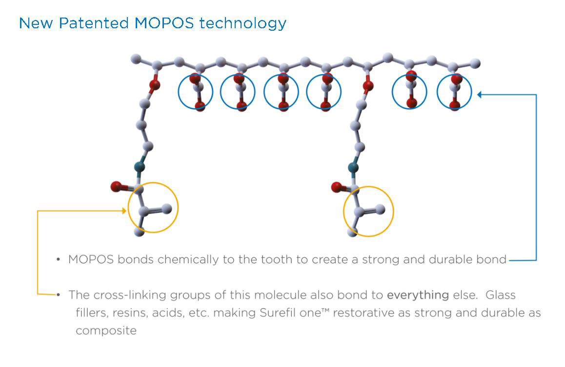 MOPOS technology