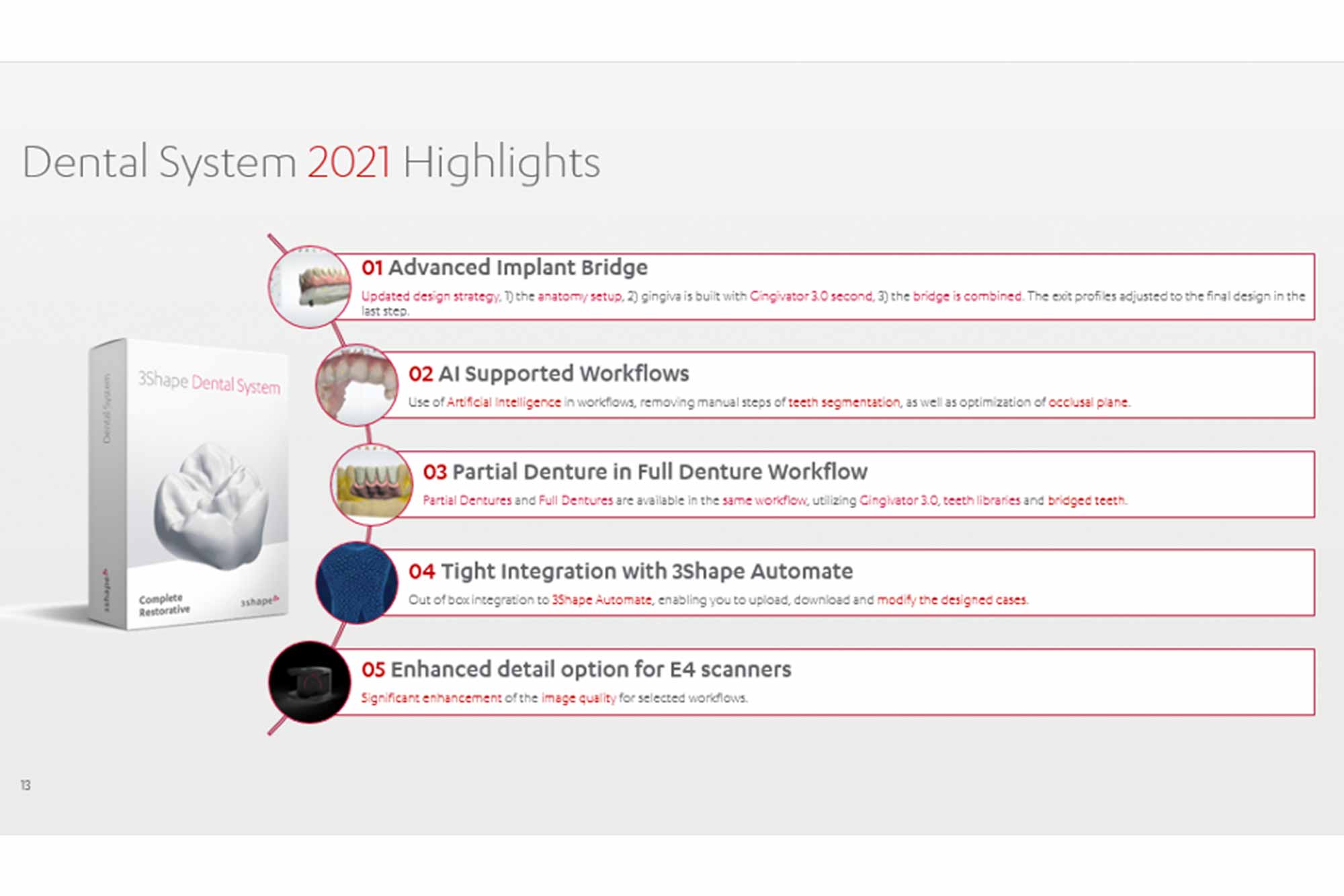 Dental System 2021 benefits