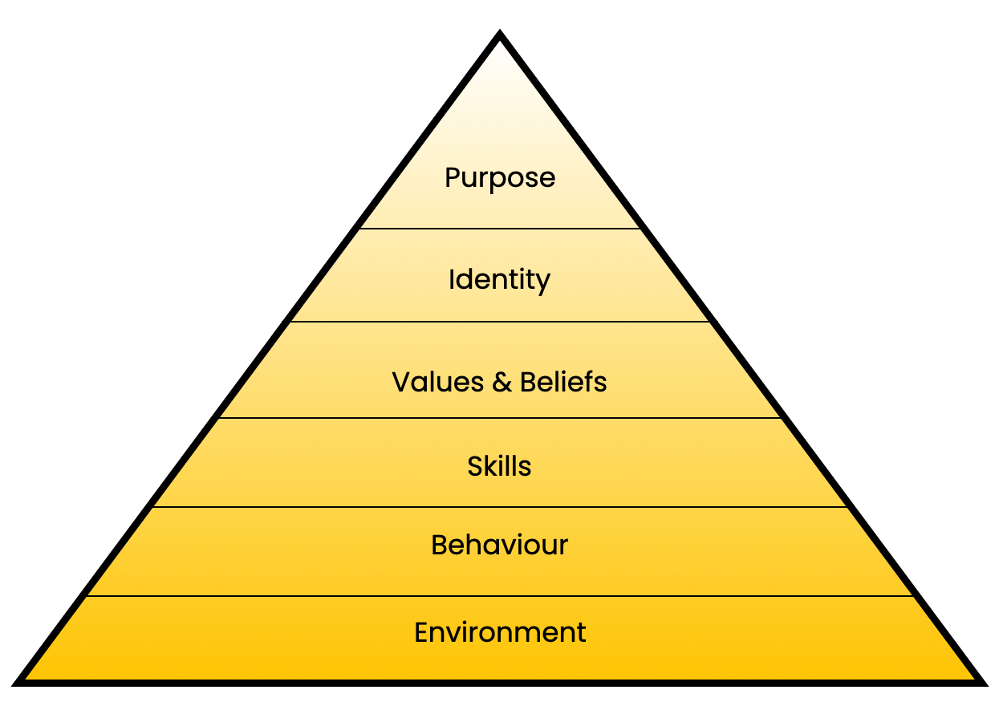 This month, Jamie Morley discusses why peeling back the layers of a person allows you to understand and connect with your team.